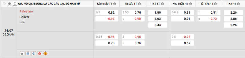 Tỷ lệ kèo trận đấu giữa Palestino vs Bolivar