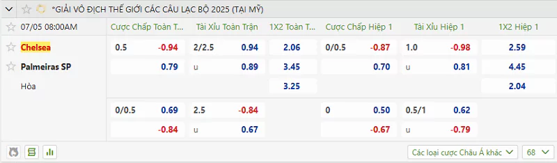 Tips Kèo FIFA Club World Cup - Palmeiras Vs Chelsea - 05/07/2025 Tỷ lệ kèo trận đấu giữa Palmeiras vs Chelsea