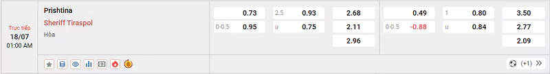 tỷ lệ kèo trận đấu Prishtina vs Sheriff Tiraspol