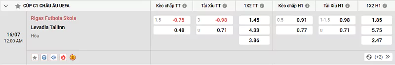 Tỷ lệ kèo trận đấu giữa RFS vs Levadia Tallinn