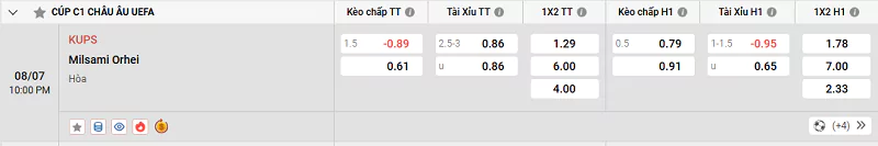 Tỷ lệ kèo trận đấu KuPS vs Milsami