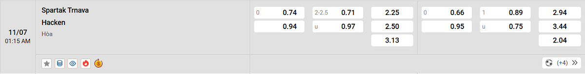 Nhận Định Kèo Nhà Cái Europa League - Trnava Vs Hacken - 11/7/2025 Tỷ lệ kèo trận đấu giữa Trnava vs Hacken