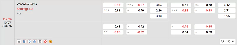 Nhận Định Kèo Nhà Cái Serie A - Vasco Vs Botafogo RJ - 13/07/2025 Tỷ lệ kèo trận đấu giữa Vasco vs Botafogo RJ