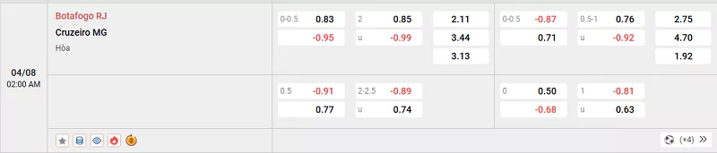 Soi kèo Botafogo Vs Cruzeiro - Brazil Serie A - 04/08/2025 Tỷ lệ kèo trận đấu giữa Botafog vs Cruzeiro