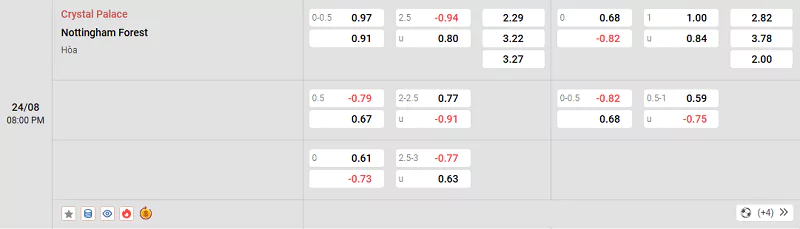 Tỷ lệ kèo trận đấu giữa Crystal Palace vs Nottingham
