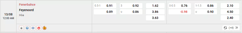 Soi Kèo Fenerbahce Vs Feyenoord - VL Champions League - 13/08/2025 Tỷ lệ kèo trận đấu giữa Fenerbahce vs Feyenoord