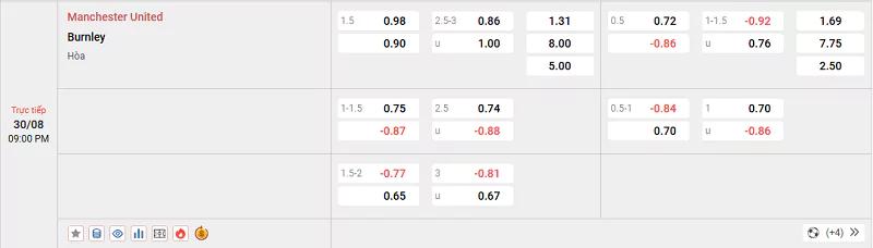 Soi Kèo MU Vs Burnley - Premier League 30/08/2025 Tỷ lệ kèo trận đấu giữa MU vs Burnley