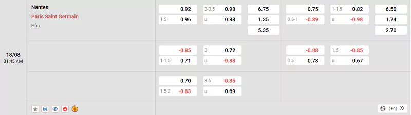 Tỷ lệ kèo trận đấu giữa Nantes vs PSG