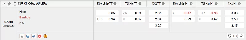 Tỷ lệ kèo trận đấu Nice vs Benfica