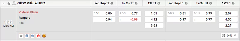 Tỷ lệ kèo trận đấu giữa Plzen vs Rangers