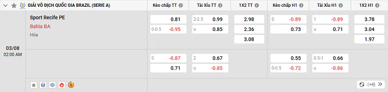 Tỷ lệ kèo trận đấu giữa Sport Recife vs Bahia
